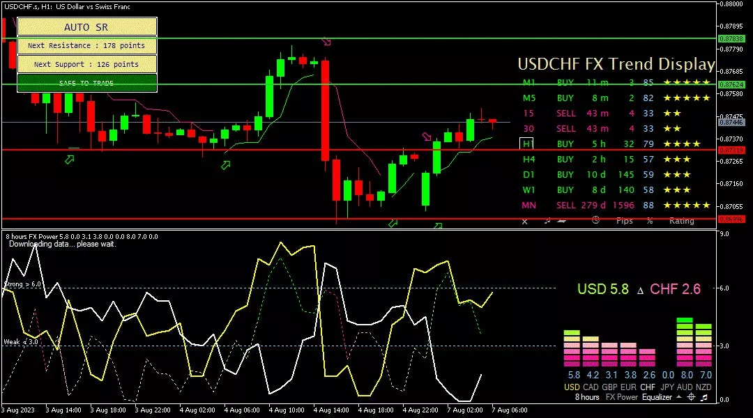 Franc, 7 Agustus 2023